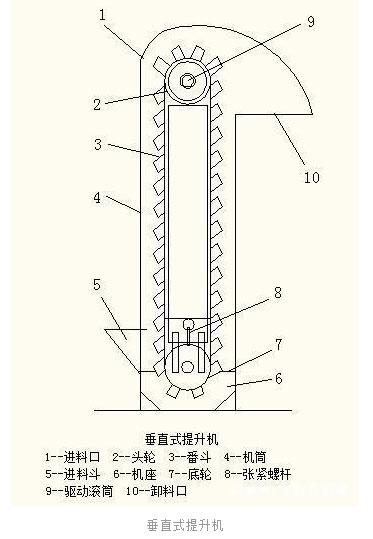 垂直斗式提升機(jī)